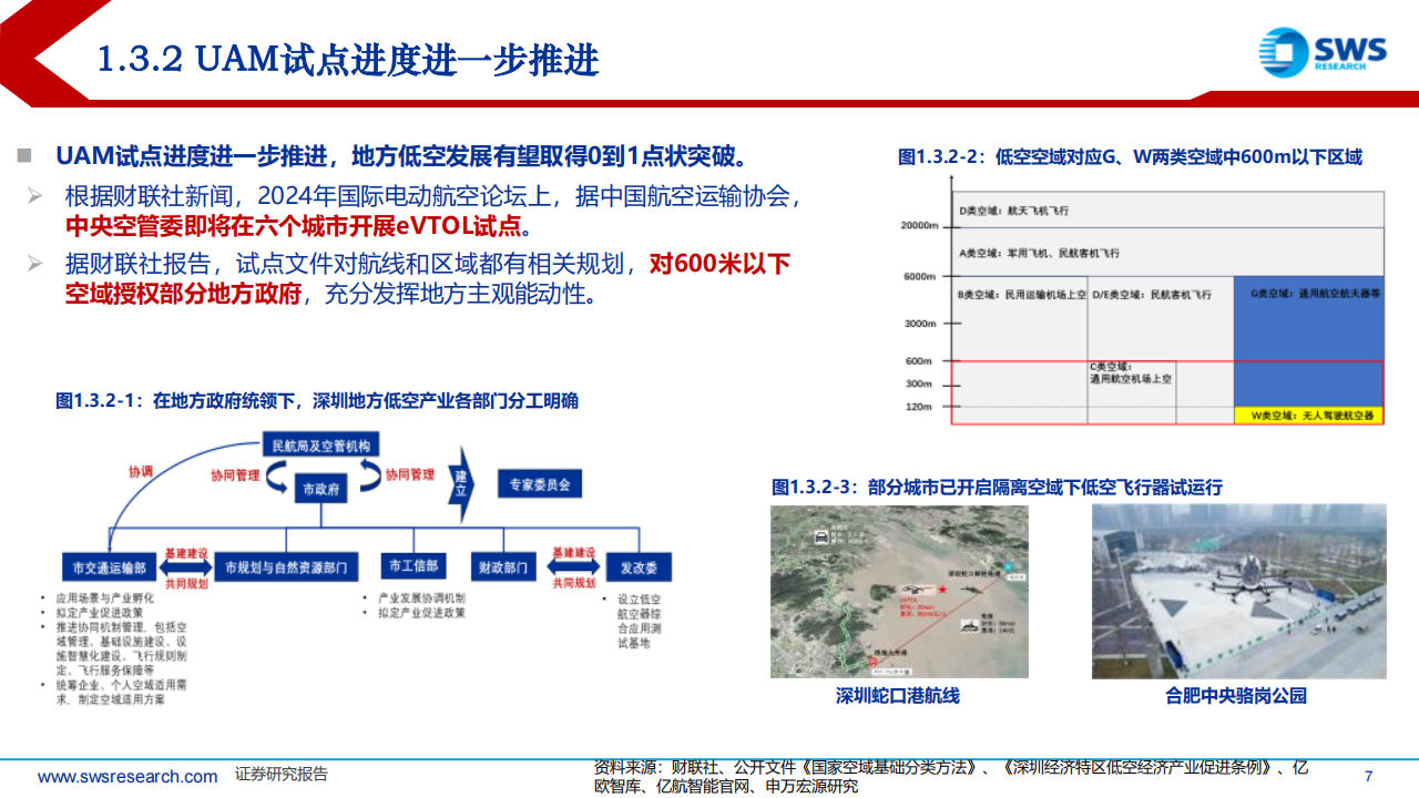 2025年春季低空经济行业投资策略：多端催化迎来点状突破，四网建设共拓低空蓝海,低空经济,低空经济,第7张