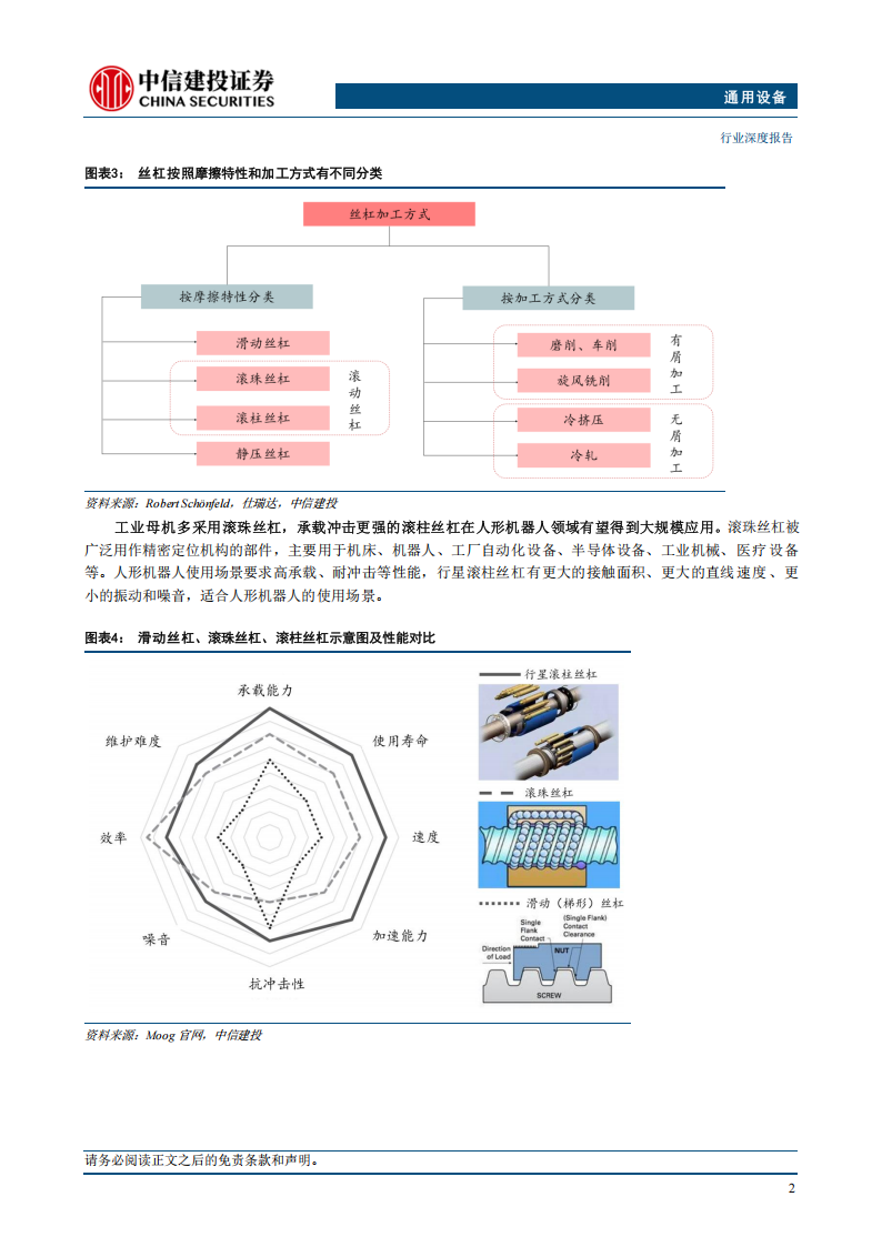 2025年机器人行业丝杠产业链深度报告：不仅受益自主可控， 更受益人形机器人市场爆发,机器人,丝杠,产业链,机器人,丝杠,产业链,第5张