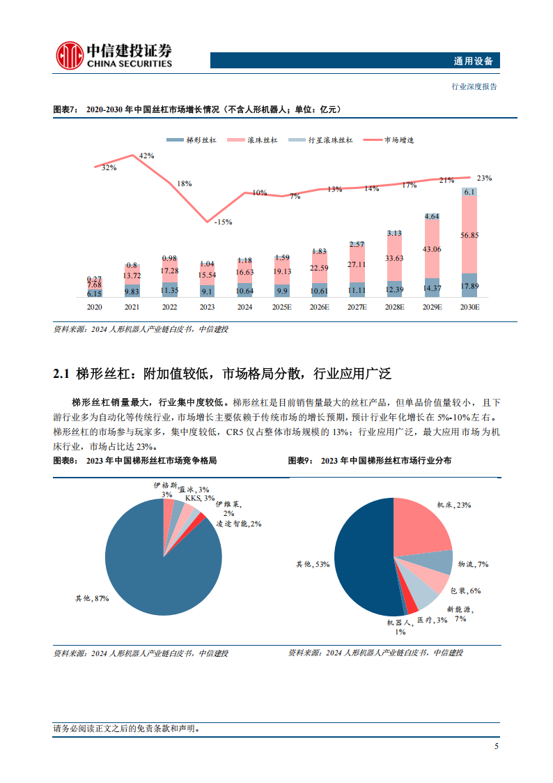 2025年机器人行业丝杠产业链深度报告：不仅受益自主可控， 更受益人形机器人市场爆发,机器人,丝杠,产业链,机器人,丝杠,产业链,第8张