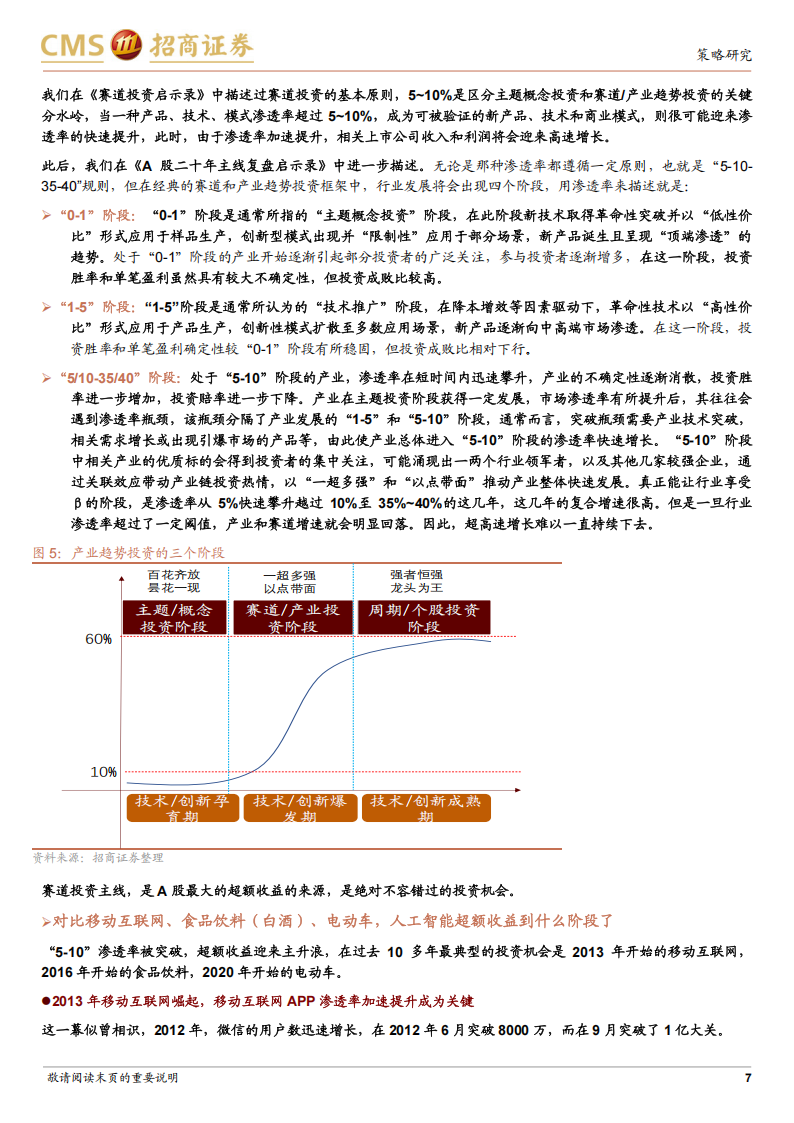 AI+多行业联合研究报告：AI+景气度持续提升，关注AI+六大细分方向,AI,AI,第7张