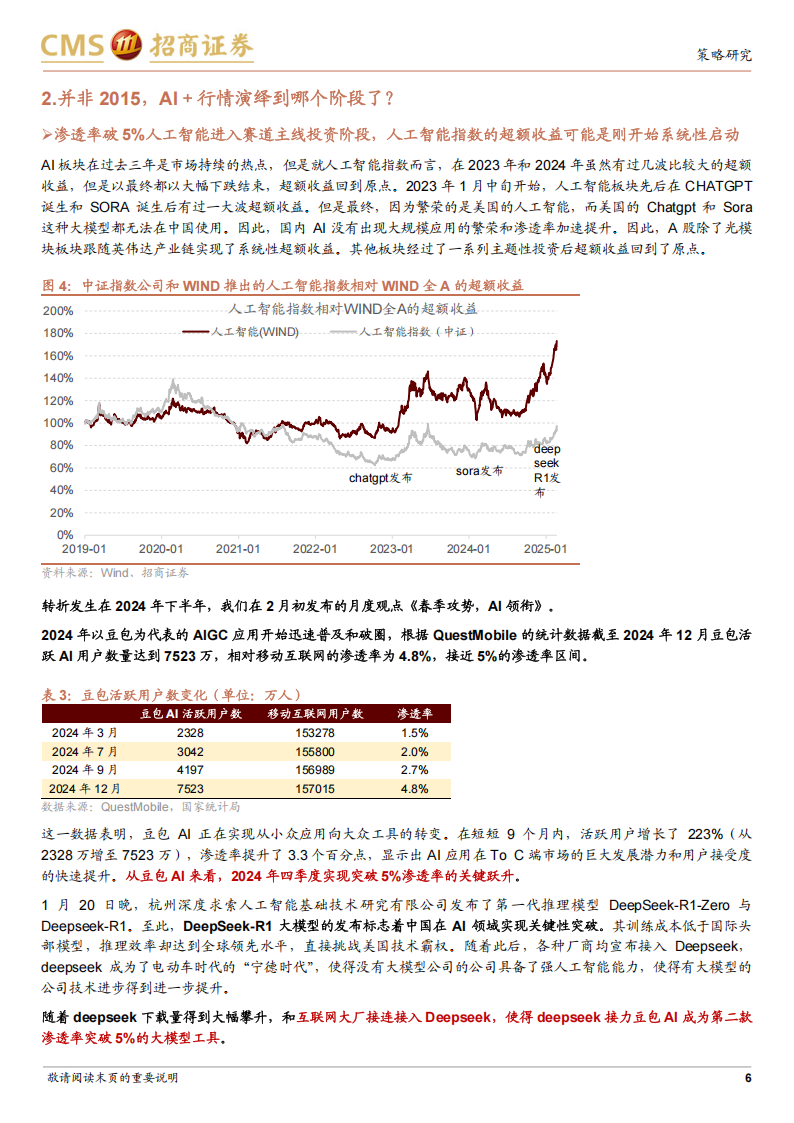 AI+多行业联合研究报告：AI+景气度持续提升，关注AI+六大细分方向,AI,AI,第6张