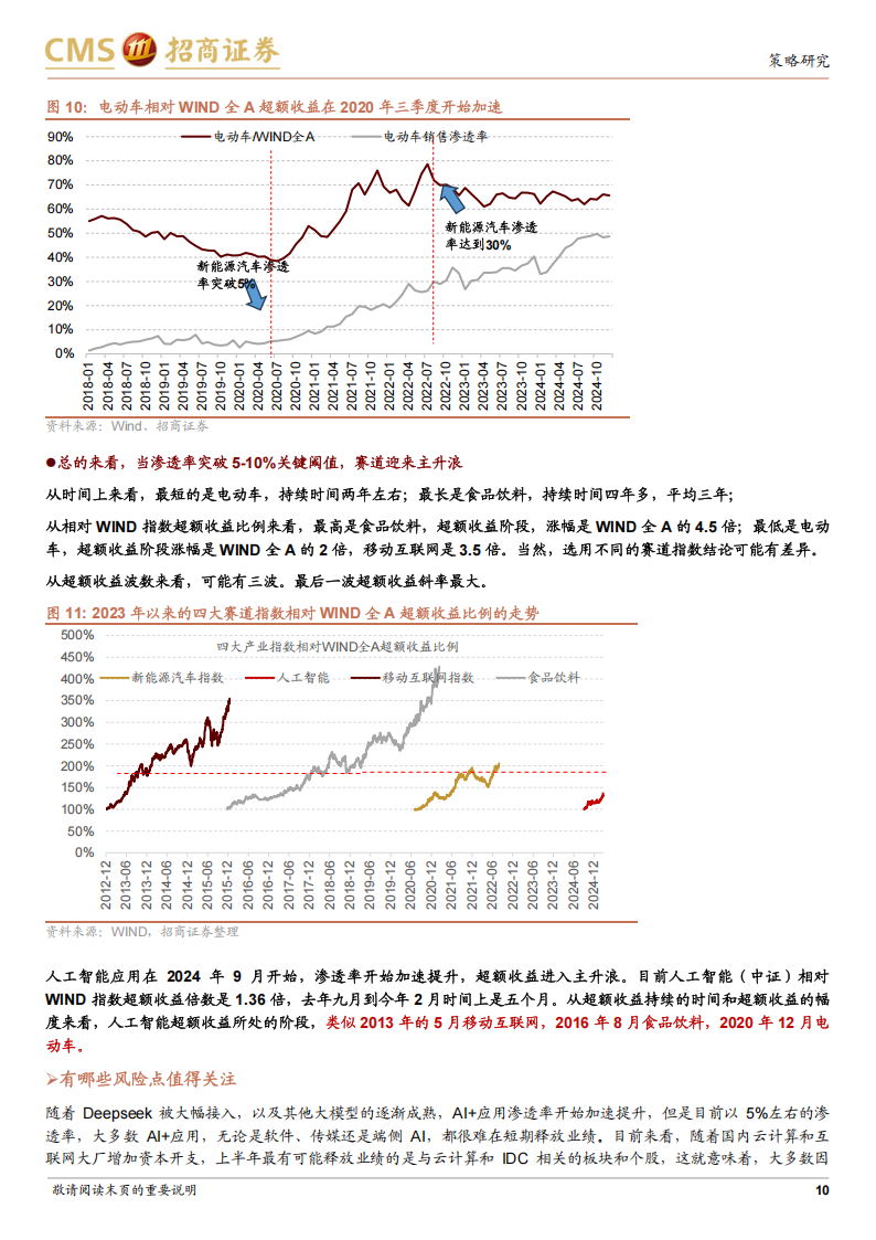 AI+多行业联合研究报告：AI+景气度持续提升，关注AI+六大细分方向,AI,AI,第10张