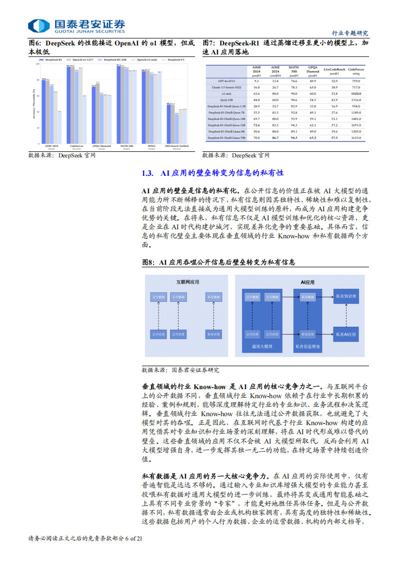 AI应用自留地：行业Know~how和本地数据,AI,AI,第6张