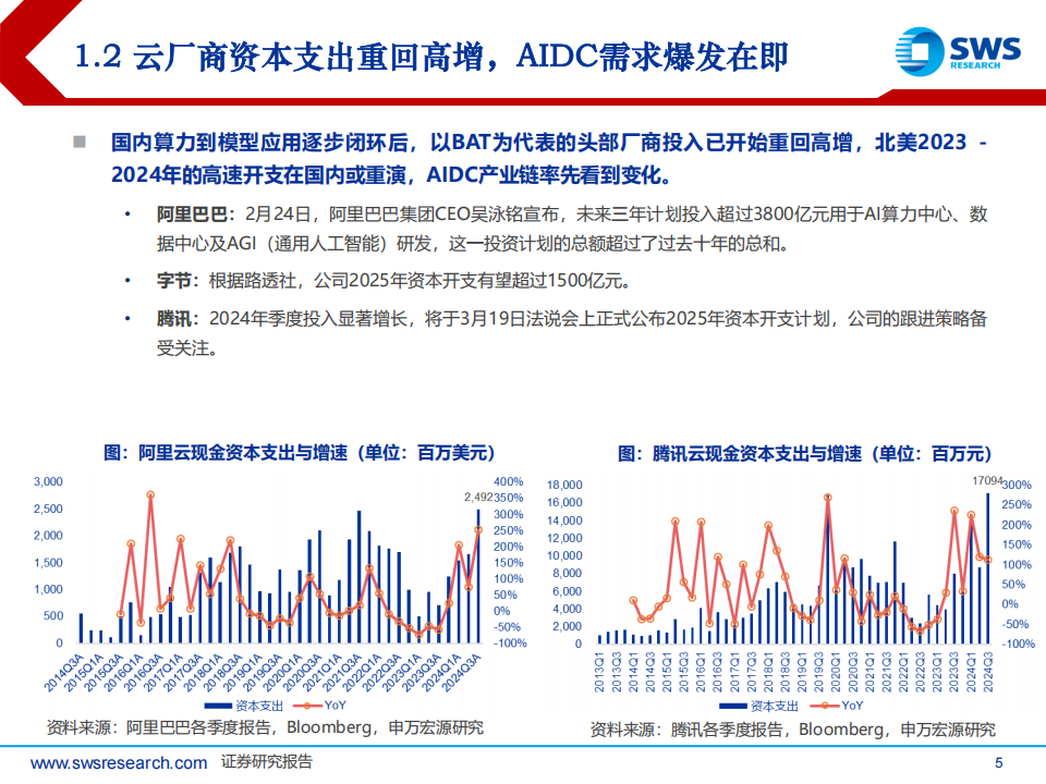 AI硬件行业专题报告：AI推动国产算力，先进制程版图重塑,AI,硬件,国产,算力,AI,硬件,国产,算力,第5张