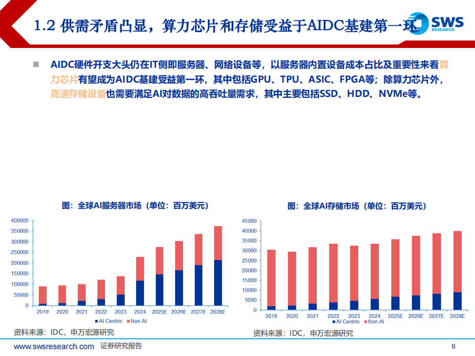 AI硬件行业专题报告：AI推动国产算力，先进制程版图重塑,AI,硬件,国产,算力,AI,硬件,国产,算力,第6张