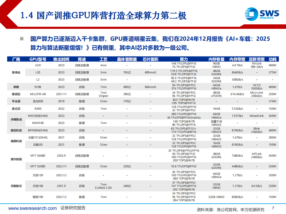 AI硬件行业专题报告：AI推动国产算力，先进制程版图重塑,AI,硬件,国产,算力,AI,硬件,国产,算力,第7张