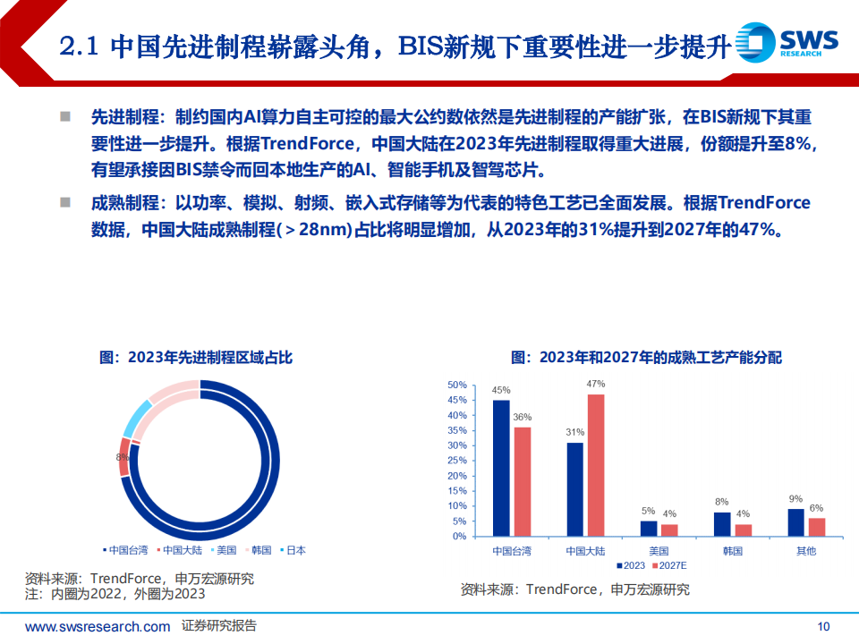 AI硬件行业专题报告：AI推动国产算力，先进制程版图重塑,AI,硬件,国产,算力,AI,硬件,国产,算力,第10张