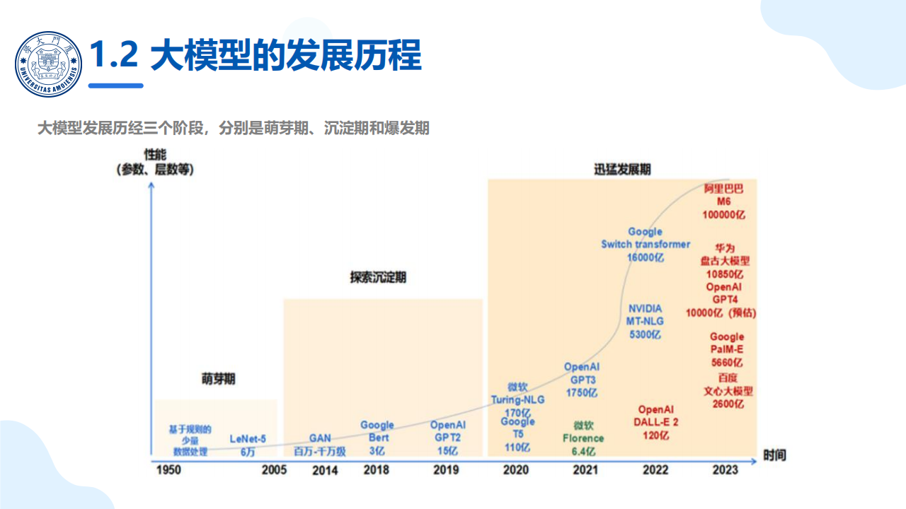 DeepSeek大模型及其企业应用实践：每个人都可以读懂的大模型科普报告（企业篇）,DeepSeek,大模型,DeepSeek,大模型,第7张