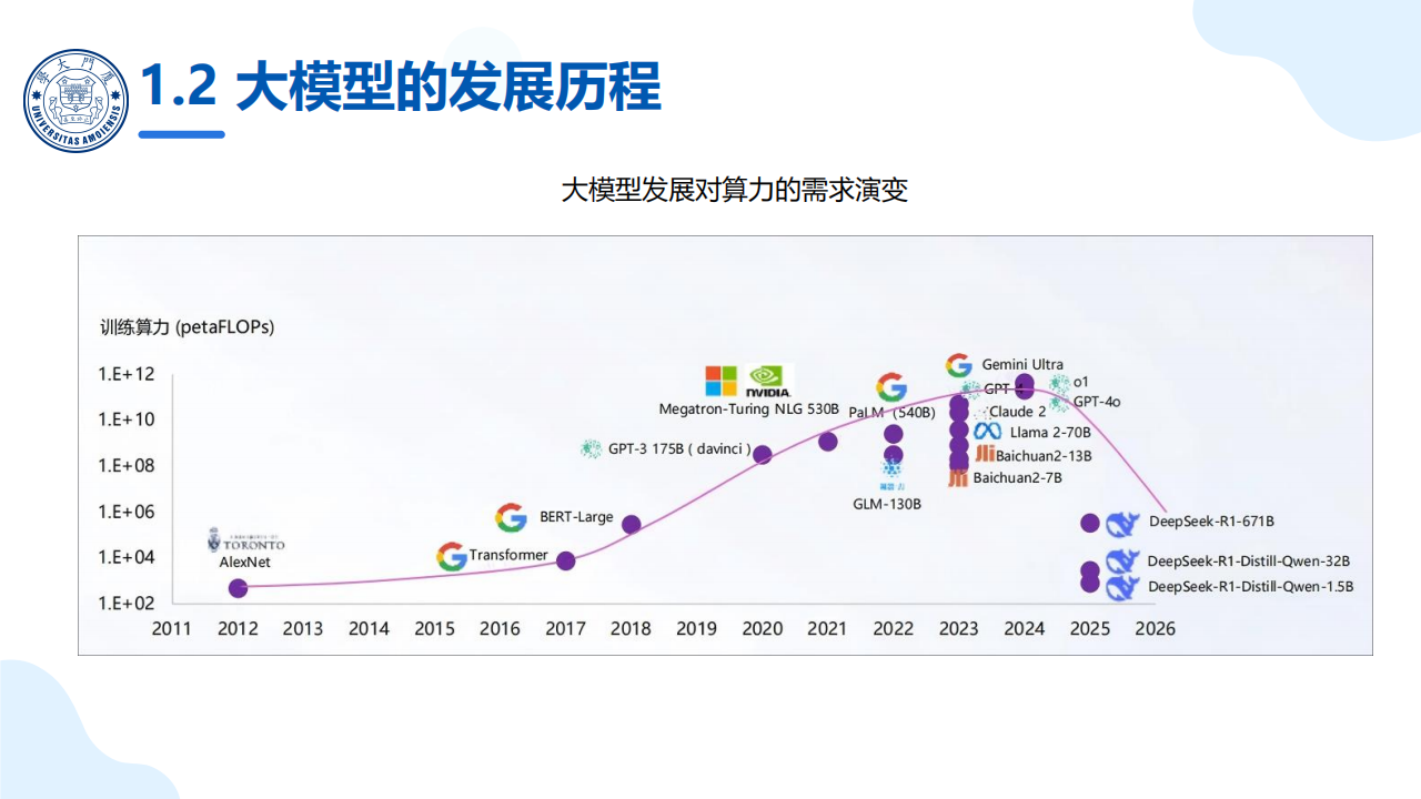 DeepSeek大模型及其企业应用实践：每个人都可以读懂的大模型科普报告（企业篇）,DeepSeek,大模型,DeepSeek,大模型,第9张