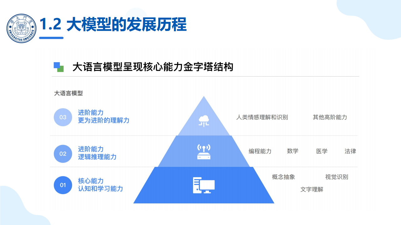 DeepSeek大模型及其企业应用实践：每个人都可以读懂的大模型科普报告（企业篇）,DeepSeek,大模型,DeepSeek,大模型,第8张