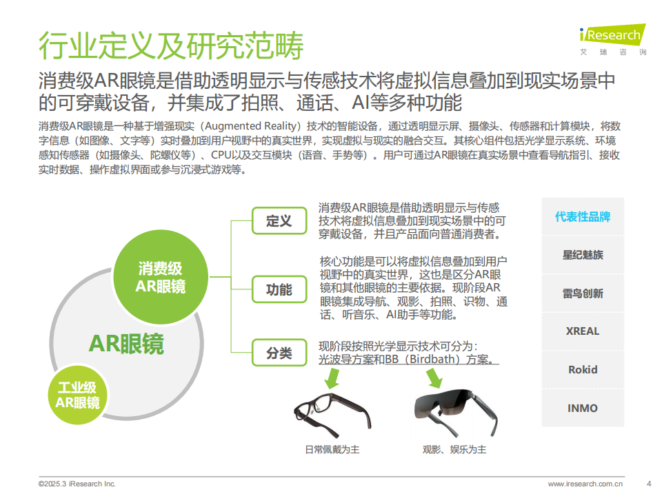 2024年消费级AR眼镜行业市场动态与行业趋势洞察,AR,眼镜,AR,眼镜,第4张