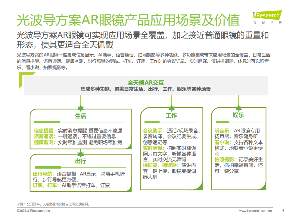 2024年消费级AR眼镜行业市场动态与行业趋势洞察,AR,眼镜,AR,眼镜,第6张