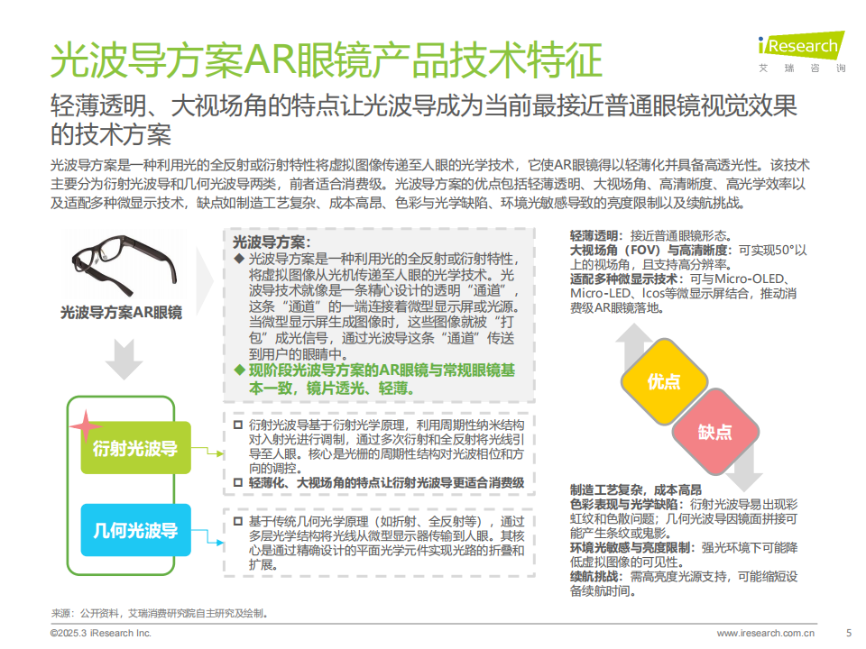 2024年消费级AR眼镜行业市场动态与行业趋势洞察,AR,眼镜,AR,眼镜,第5张