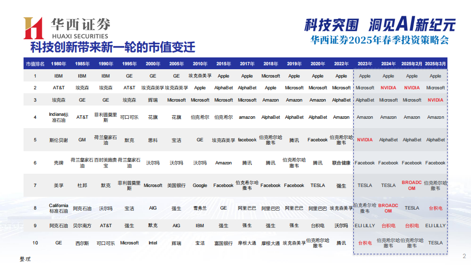 AI浪潮下的通信投资策略演进,AI,通信,AI,通信,第3张