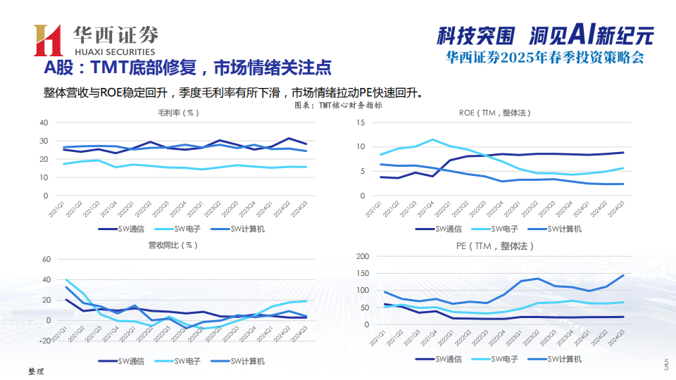 AI浪潮下的通信投资策略演进,AI,通信,AI,通信,第6张