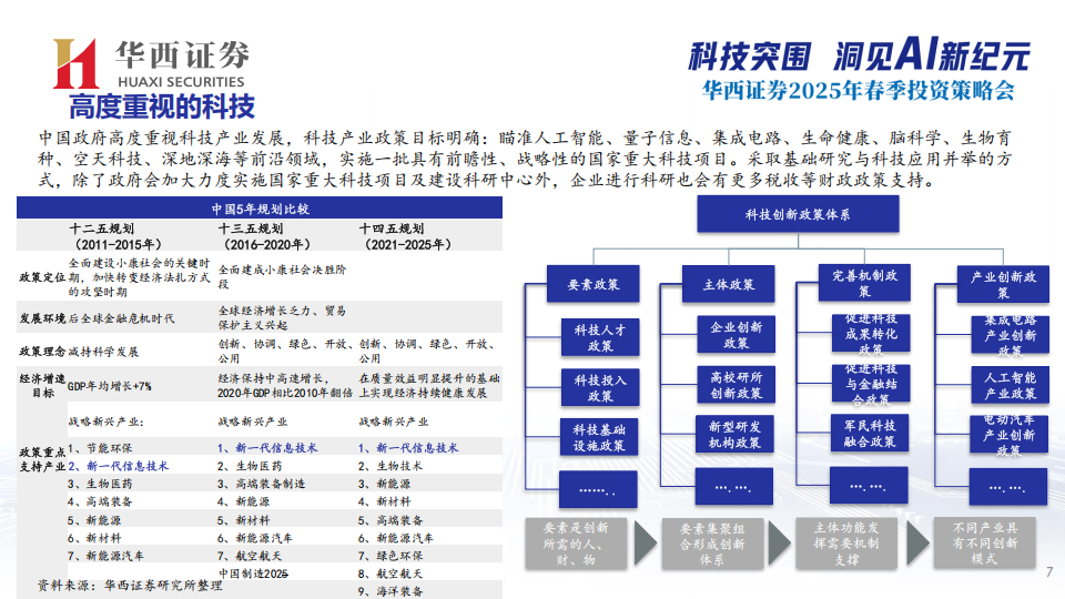 AI浪潮下的通信投资策略演进,AI,通信,AI,通信,第8张