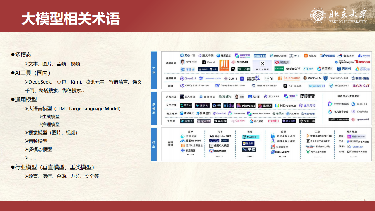 北京大学-DeepSeek私有化部署和一体机,DeepSeek,DeepSeek,第5张