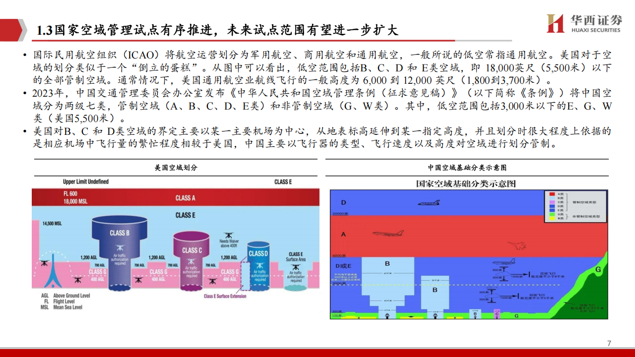 低空经济行业专题策略报告：改革推进，上下游迈向高质量发展,低空经济,低空经济,第7张