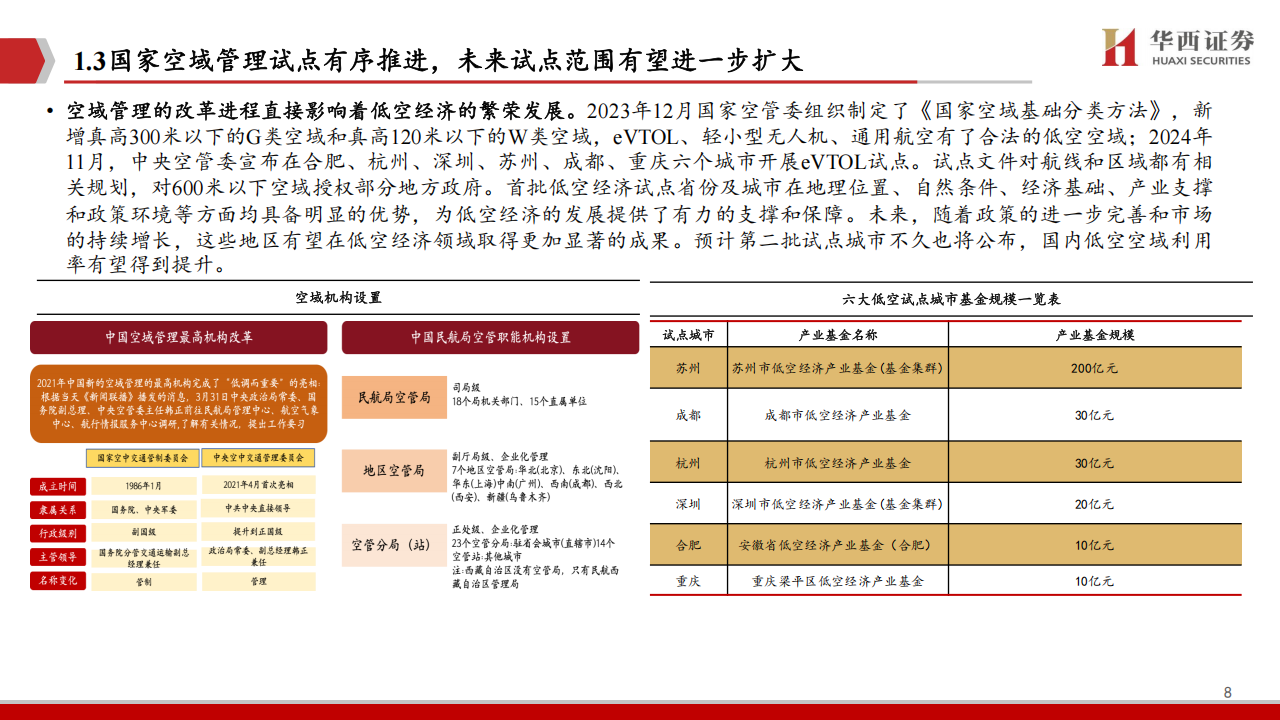 低空经济行业专题策略报告：改革推进，上下游迈向高质量发展,低空经济,低空经济,第8张