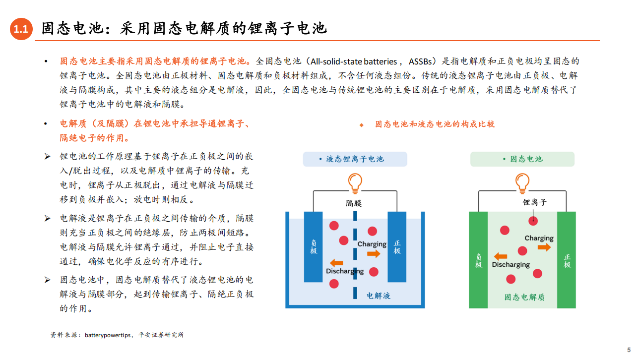 固态电池全景图：方兴未艾，技术竞逐,固态电池,固态电池,第5张