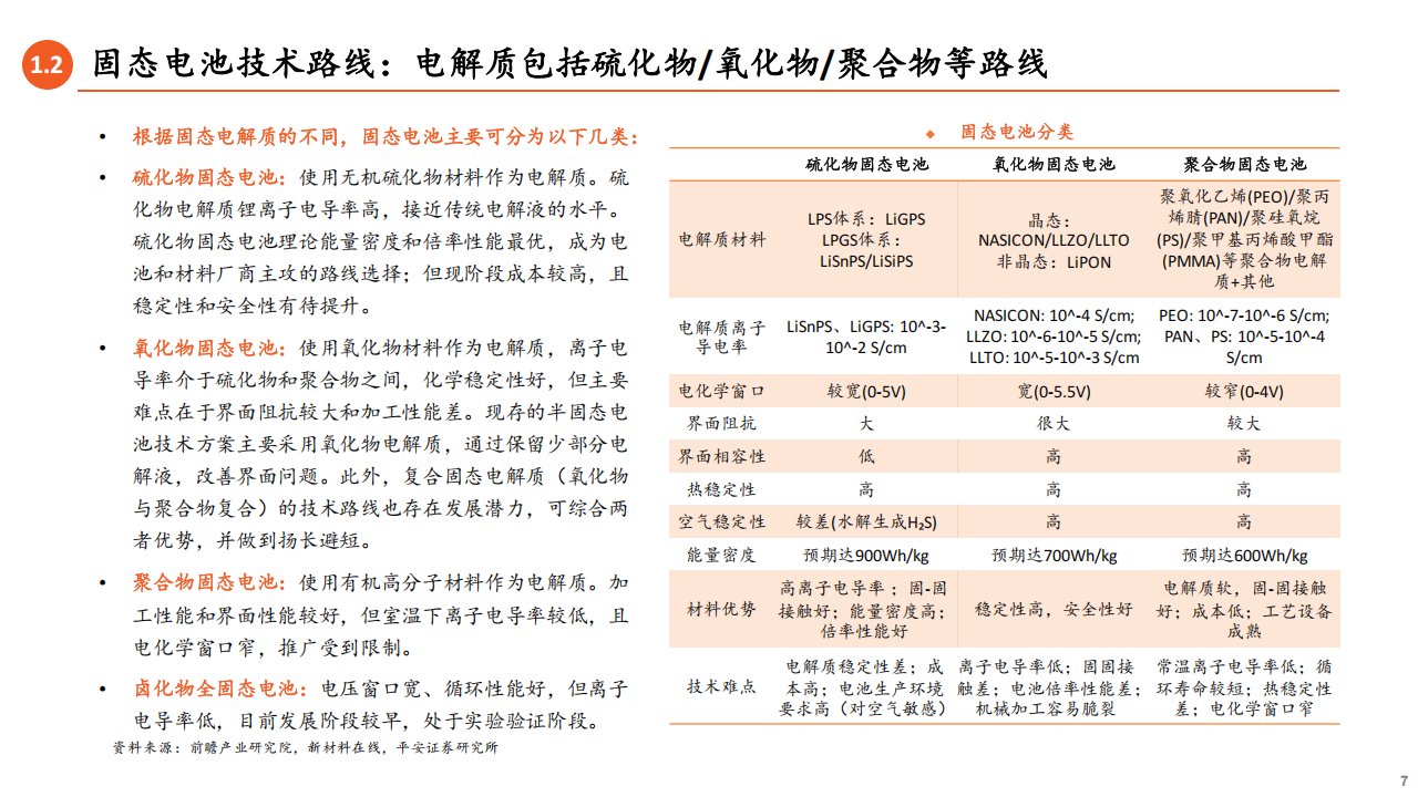 固态电池全景图：方兴未艾，技术竞逐,固态电池,固态电池,第7张