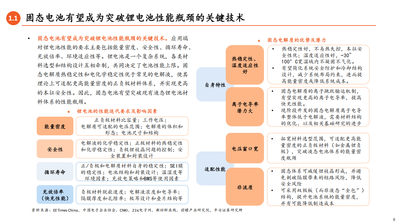 固态电池全景图：方兴未艾，技术竞逐,固态电池,固态电池,第6张