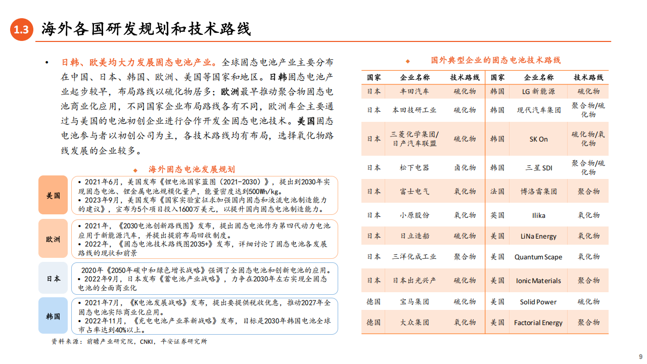 固态电池全景图：方兴未艾，技术竞逐,固态电池,固态电池,第9张