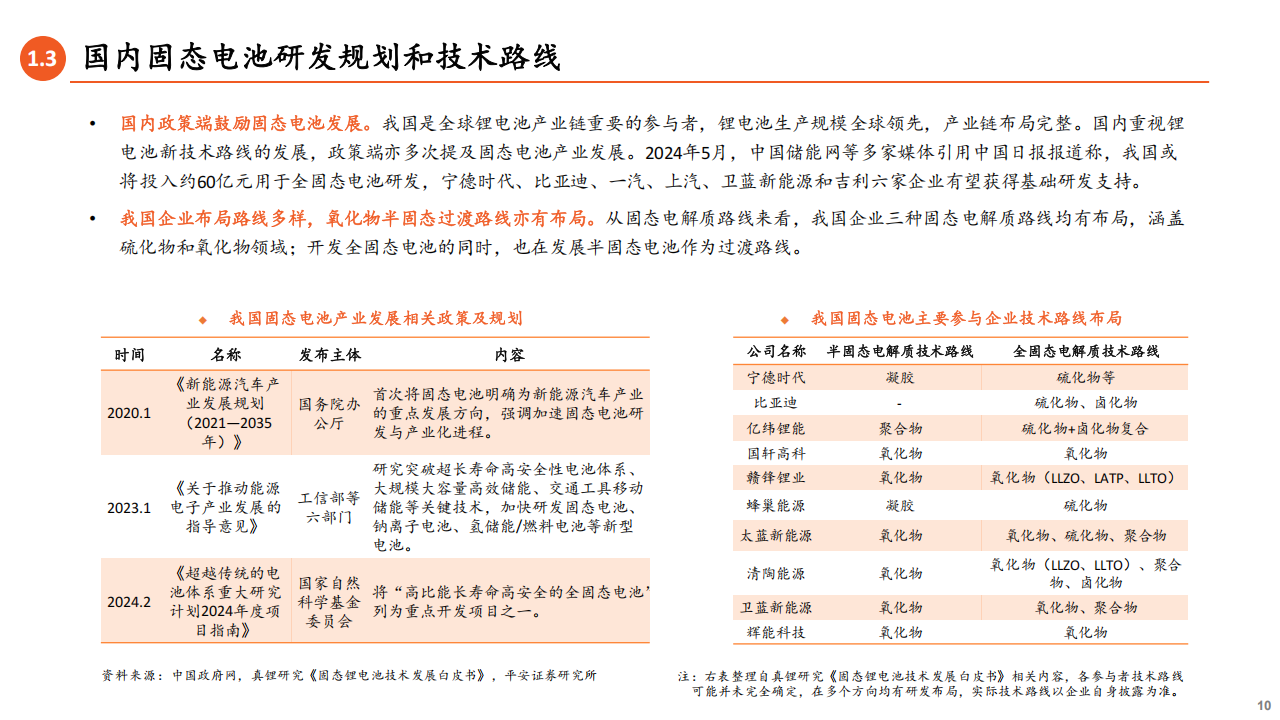 固态电池全景图：方兴未艾，技术竞逐,固态电池,固态电池,第10张