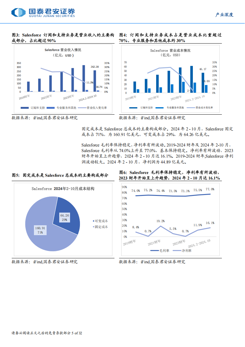 海外AI软件正逐步突破盈亏平衡线，AI赋能打开市场空间天花板,海外,AI,软件,海外,AI,软件,第5张