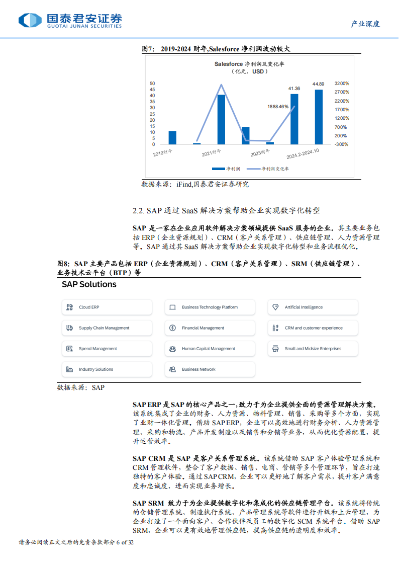 海外AI软件正逐步突破盈亏平衡线，AI赋能打开市场空间天花板,海外,AI,软件,海外,AI,软件,第6张