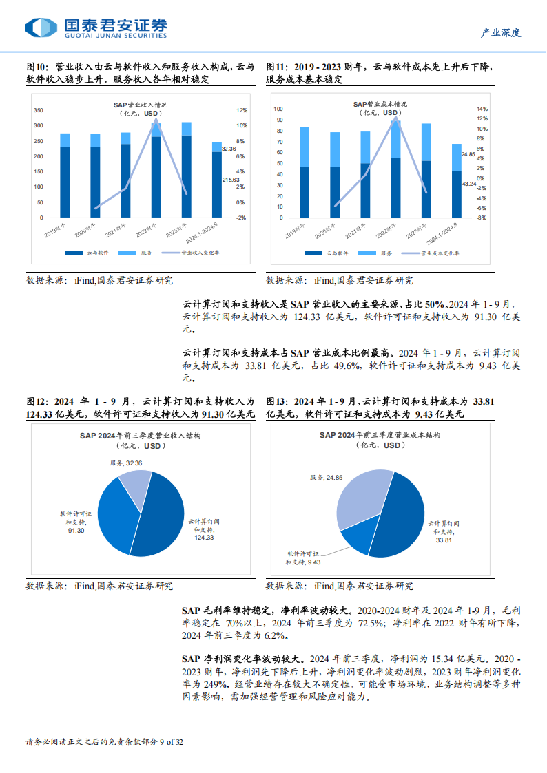 海外AI软件正逐步突破盈亏平衡线，AI赋能打开市场空间天花板,海外,AI,软件,海外,AI,软件,第9张