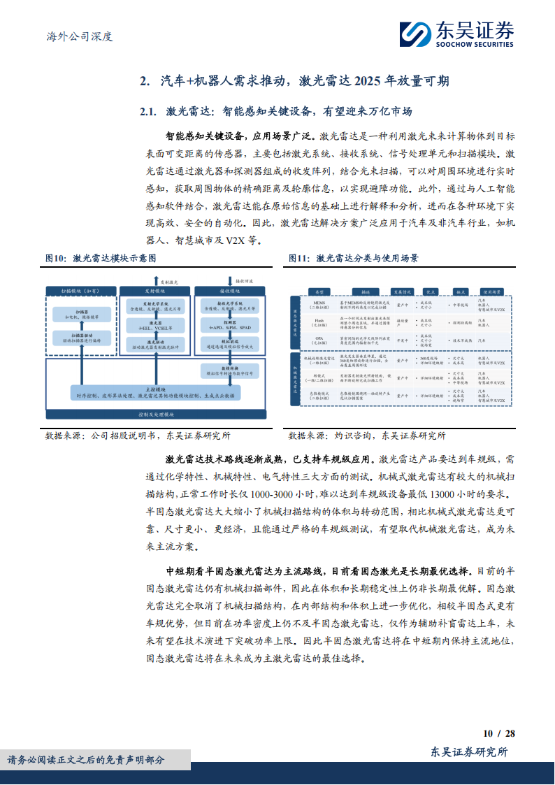 禾赛科技研究报告：助力智驾平权，泛机器人再添成长曲线,禾赛科技,智驾平权,机器人,禾赛科技,智驾平权,机器人,第10张