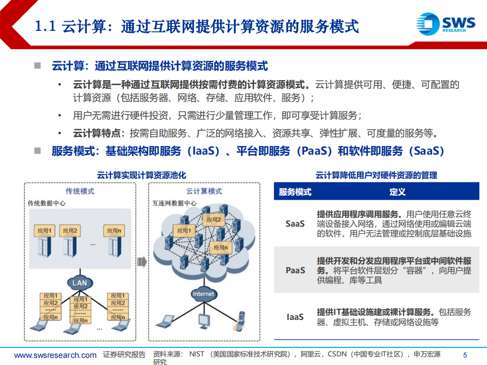 云计算行业专题报告：云计算20年与云AI展望,云计算,AI,云计算,AI,第5张