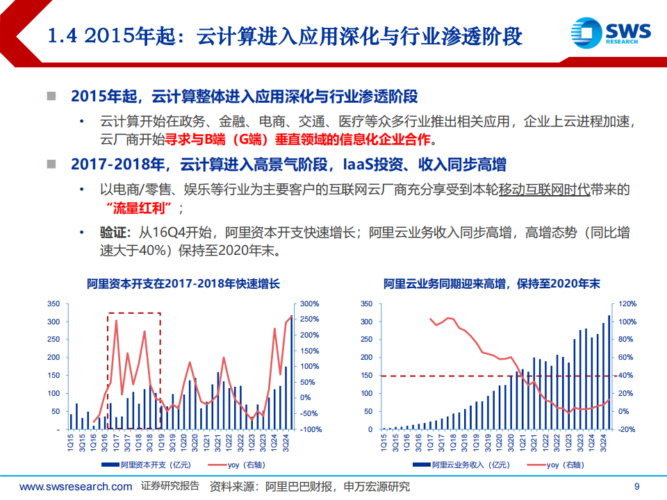 云计算行业专题报告：云计算20年与云AI展望,云计算,AI,云计算,AI,第9张