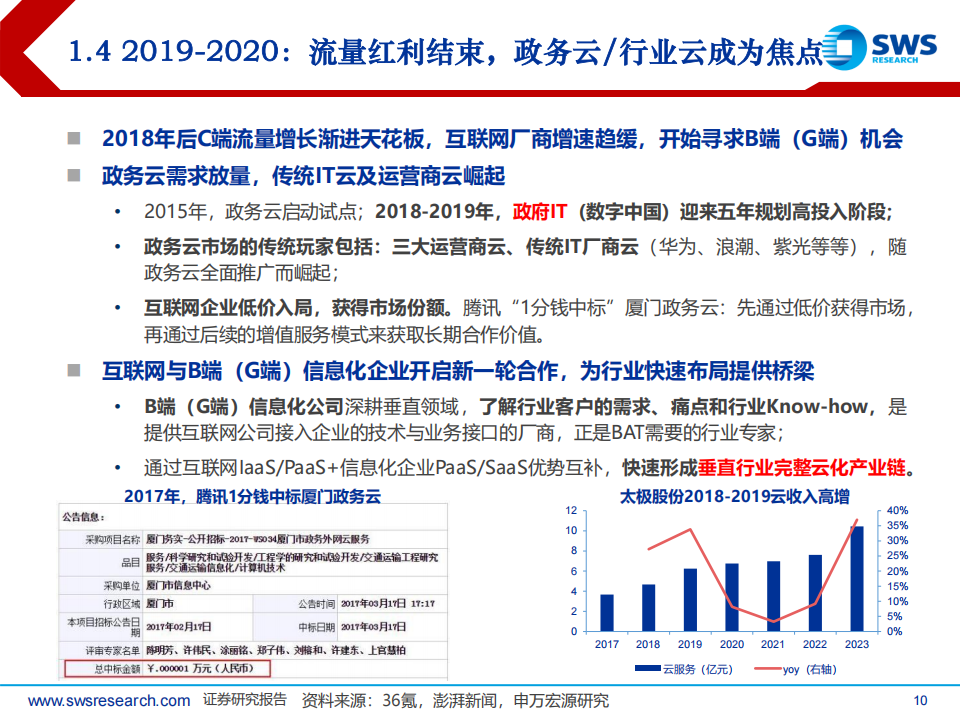 云计算行业专题报告：云计算20年与云AI展望,云计算,AI,云计算,AI,第10张