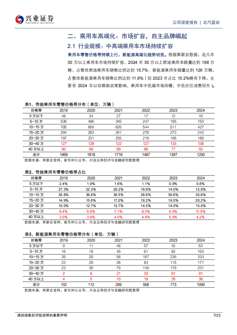 北汽蓝谷研究报告：享界S9增程版上市在即，盈利改善可期,北汽蓝谷,享界,北汽蓝谷,享界,第7张