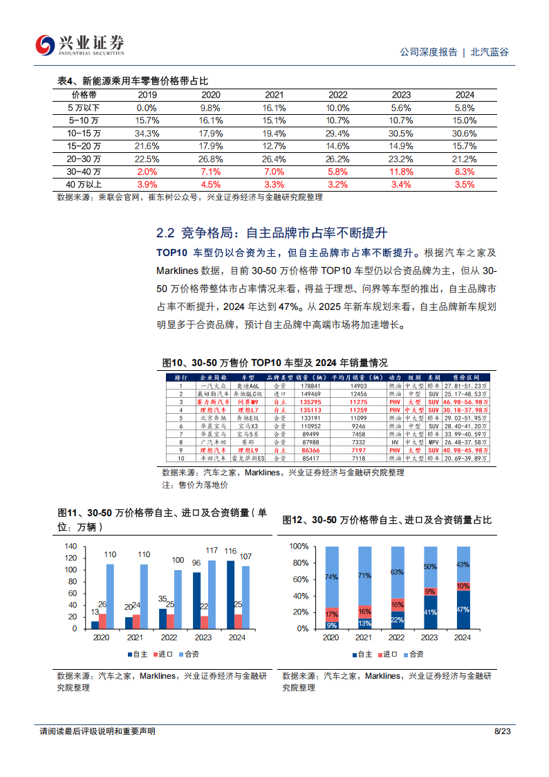 北汽蓝谷研究报告：享界S9增程版上市在即，盈利改善可期,北汽蓝谷,享界,北汽蓝谷,享界,第8张