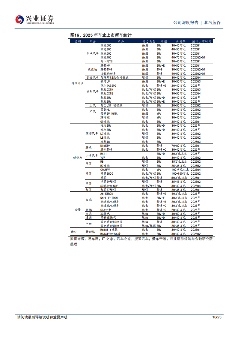 北汽蓝谷研究报告：享界S9增程版上市在即，盈利改善可期,北汽蓝谷,享界,北汽蓝谷,享界,第10张