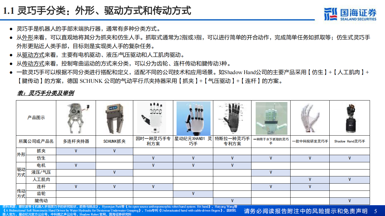 机器人灵巧手行业专题报告：从灵巧手专利拆解出发，看驱动及传动路径如何？,机器人,灵巧手,机器人,灵巧手,第5张