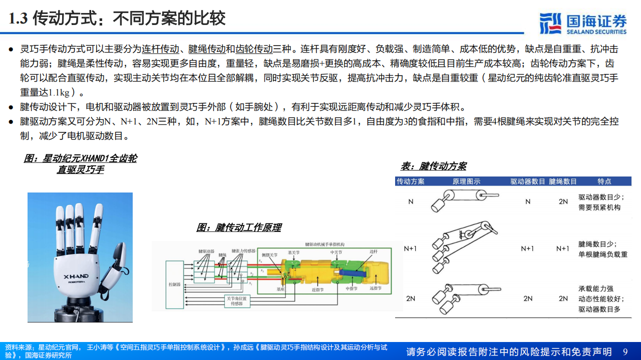 机器人灵巧手行业专题报告：从灵巧手专利拆解出发，看驱动及传动路径如何？,机器人,灵巧手,机器人,灵巧手,第9张