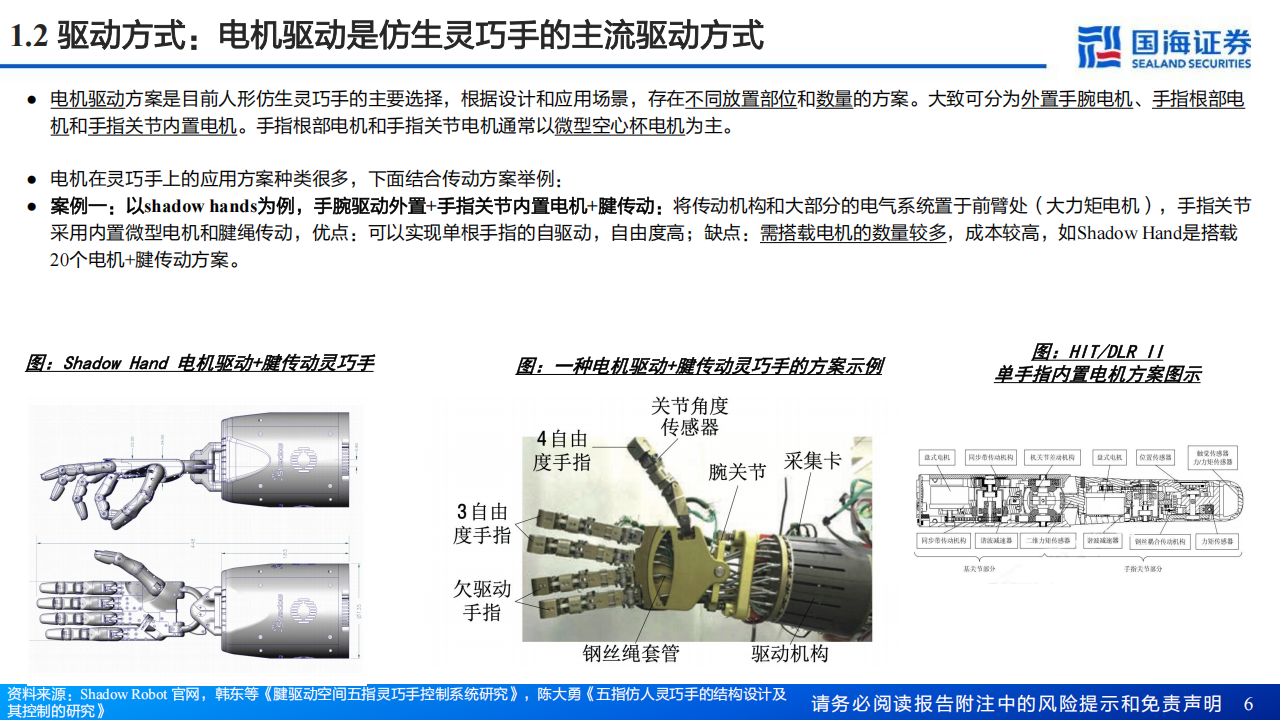 机器人灵巧手行业专题报告：从灵巧手专利拆解出发，看驱动及传动路径如何？,机器人,灵巧手,机器人,灵巧手,第6张