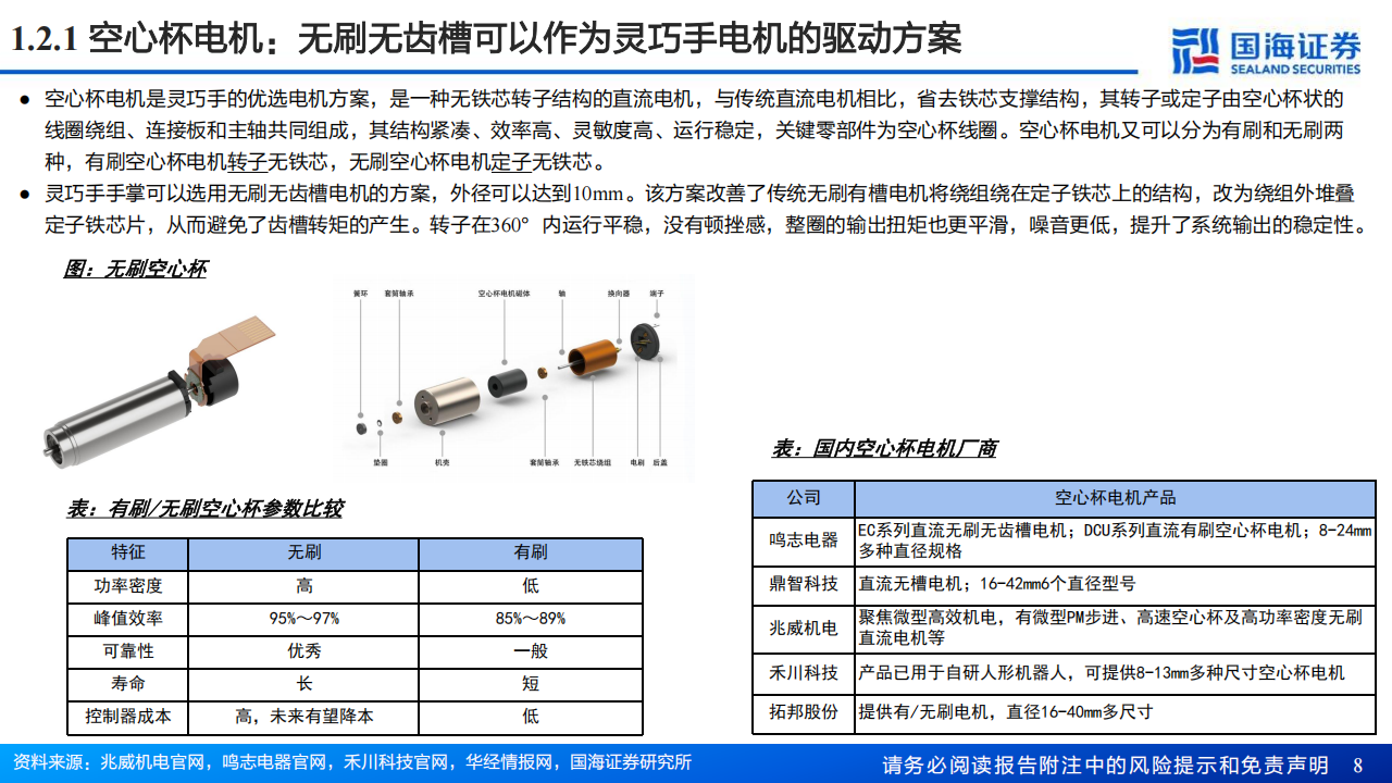 机器人灵巧手行业专题报告：从灵巧手专利拆解出发，看驱动及传动路径如何？,机器人,灵巧手,机器人,灵巧手,第8张