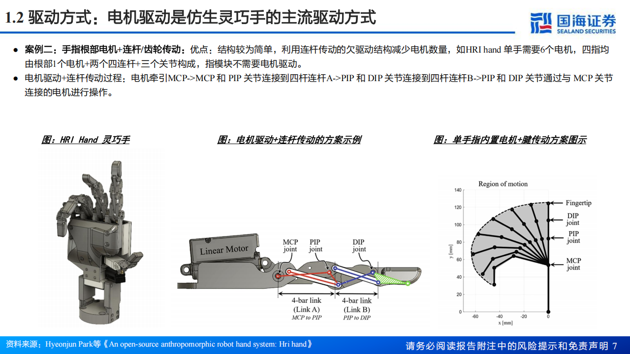 机器人灵巧手行业专题报告：从灵巧手专利拆解出发，看驱动及传动路径如何？,机器人,灵巧手,机器人,灵巧手,第7张