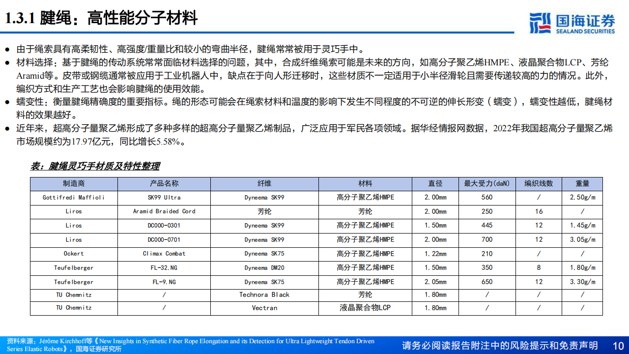 机器人灵巧手行业专题报告：从灵巧手专利拆解出发，看驱动及传动路径如何？,机器人,灵巧手,机器人,灵巧手,第10张