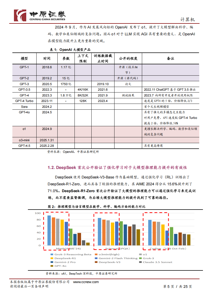 计算机行业专题分析：三大要素齐发力，AI应用步入全面加速期,AI,AI,第5张