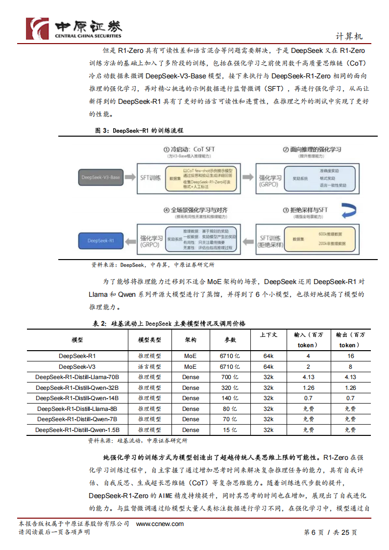 计算机行业专题分析：三大要素齐发力，AI应用步入全面加速期,AI,AI,第6张