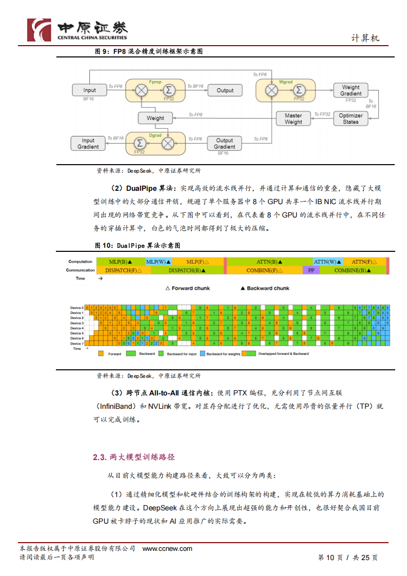 计算机行业专题分析：三大要素齐发力，AI应用步入全面加速期,AI,AI,第10张