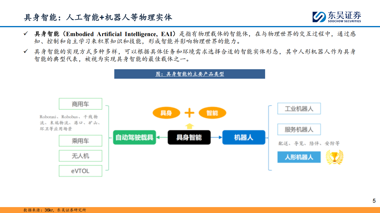 具身智能行业专题报告：万亿赛道，落地元年,具身智能,具身智能,第5张