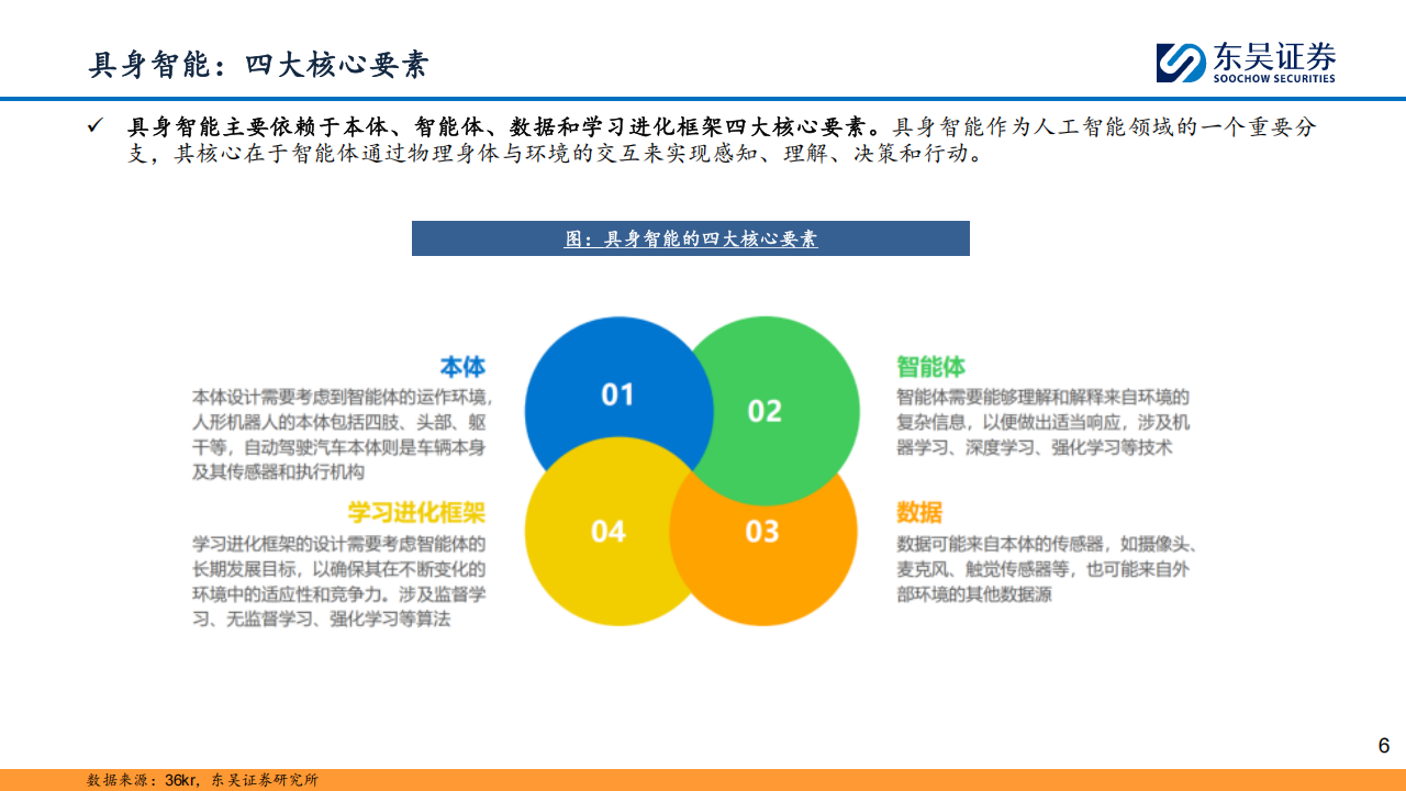 具身智能行业专题报告：万亿赛道，落地元年,具身智能,具身智能,第6张