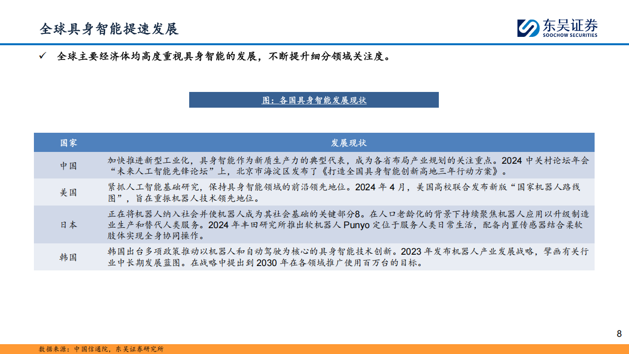 具身智能行业专题报告：万亿赛道，落地元年,具身智能,具身智能,第8张